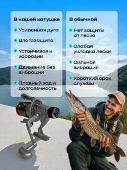 Безынерционная катушка для ловли на спиннинг фидер