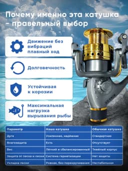 Катушка рыболовная XS40B 640B пластиковая шпуля