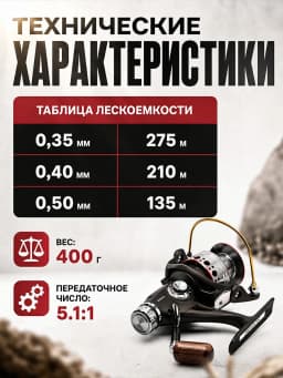 Катушка рыболовная FRA5000