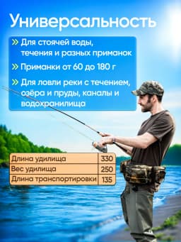 Фидерное удилище