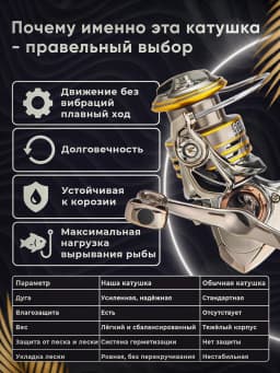 Рыболовная катушка CD3000 COPPER DRAGON