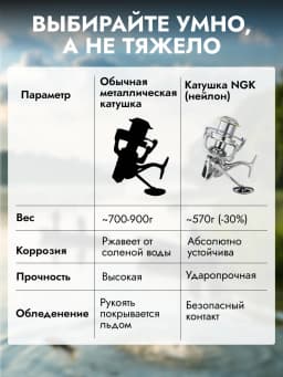 Катушка для спиннинга безынерционная для рыбалки 20 кг