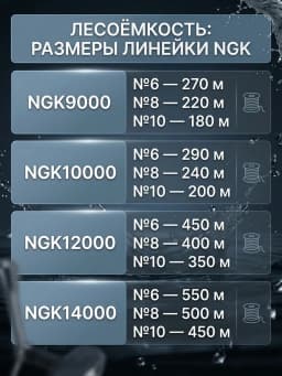 Катушка для спиннинга безынерционная для рыбалки 20 кг