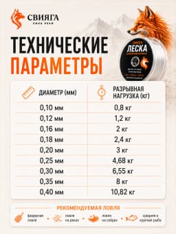 Леска рыболовная 300м 0,20 мм