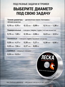 Леска рыболовная 30м 0,28 мм
