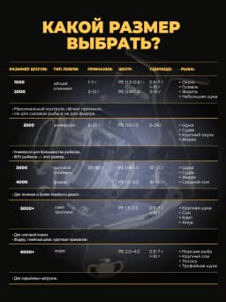 Катушка для рыбалки Shimano C3000 FE для спиннинга