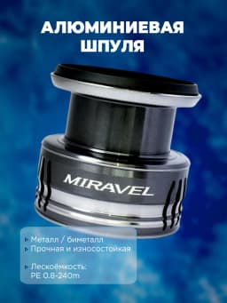 Свияга Катушка для спиннинга