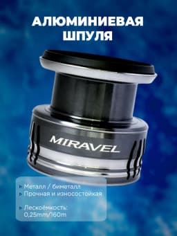 Свияга Катушка для спиннинга