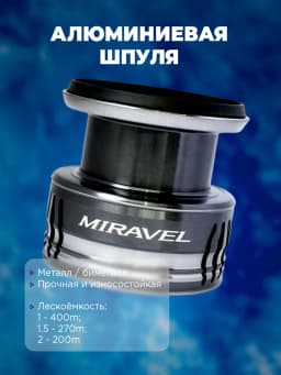 Свияга Катушка для спиннинга