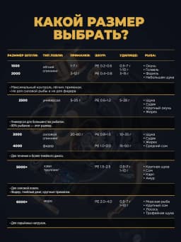 Свияга Катушка для спиннинга
