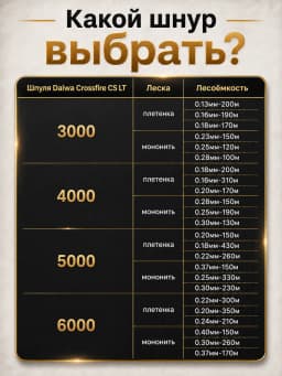 Катушка рыболовная DAIWA CROSSFIRE CS LT 6000-H