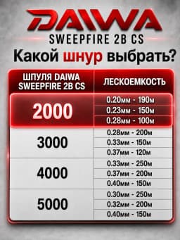 Daiwa Катушка для спиннинга 2000/5.3