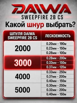 Daiwa Катушка для спиннинга 3000/5.3
