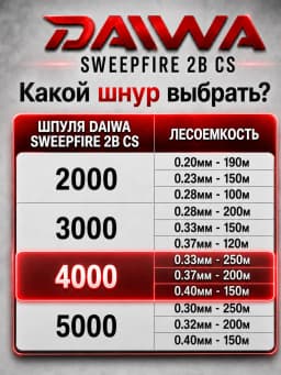 Daiwa Катушка для спиннинга 4000/5.3