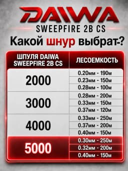 Daiwa Катушка для спиннинга 5000/5.3